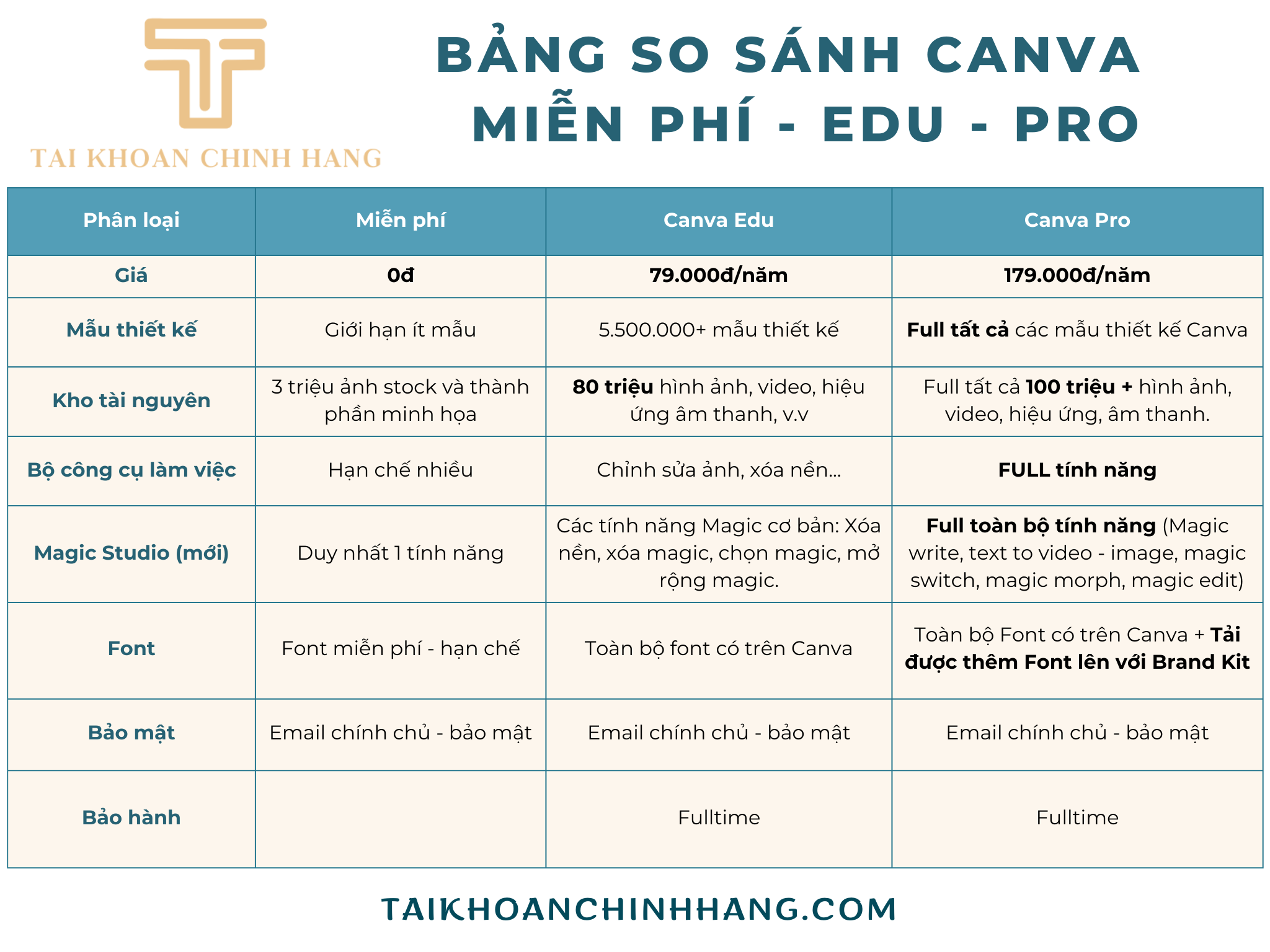 Bảng giá Canva (1)