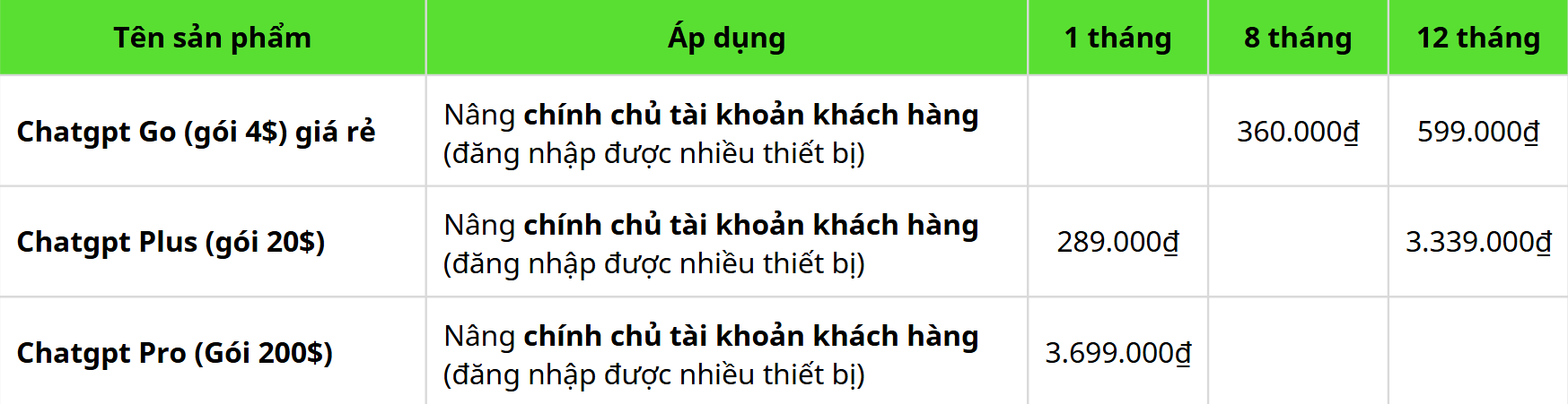 nâng cấp chatgpt CHÍNH CHỦ