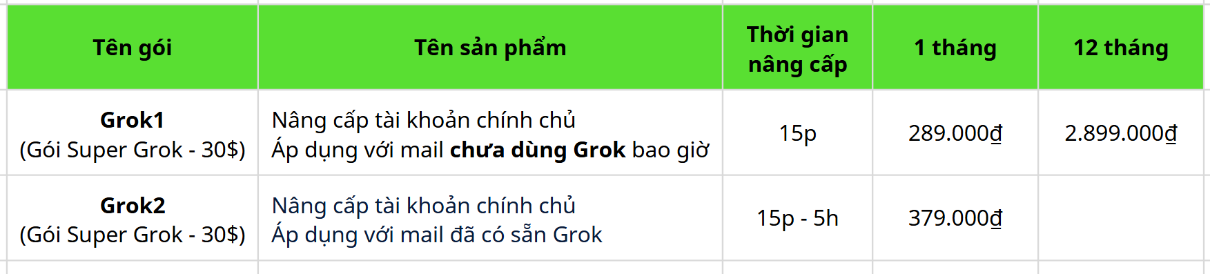 nâng cấp super grok